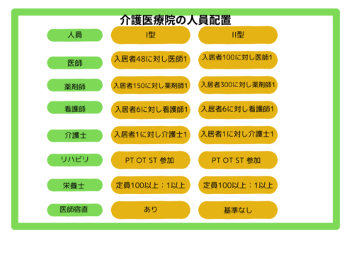 介護医療院