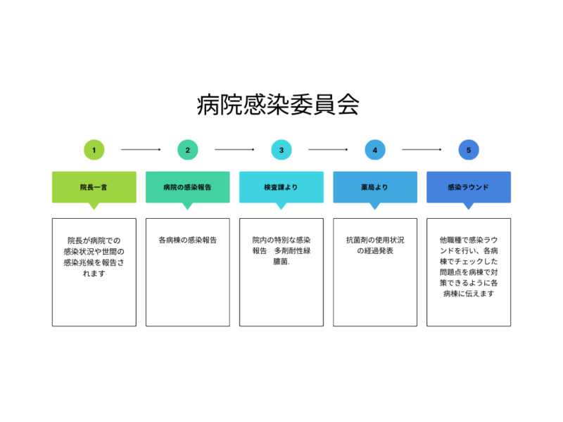 感染委員会