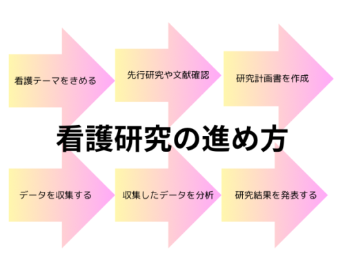 看護研究の進め方