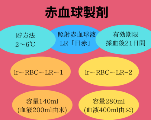 赤血球