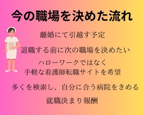 今の職場を決めた流れ