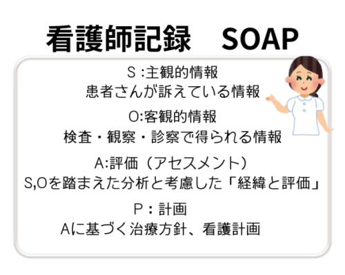 看護師記録 SOAP