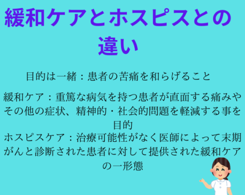 緩和ケアとホスピスとの違い