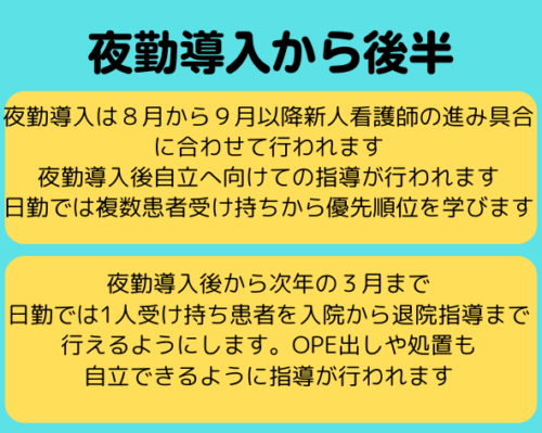 夜勤導入から後半