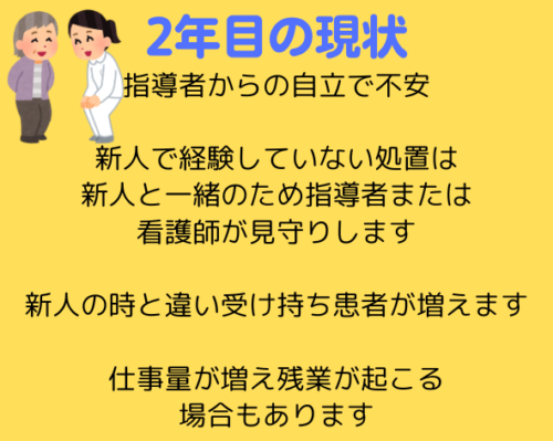 2年目の現状